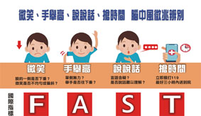 急性腦中風的個人化超前部署(相關圖片)