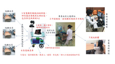 亞東安心兔寶寶   行動視訊關懷機器人研發歷程 (相關圖片)