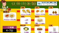 危肌四服  『肌少症防治飲食』(相關圖片)