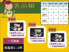 危肌四服  『肌少症防治飲食』(相關圖片)