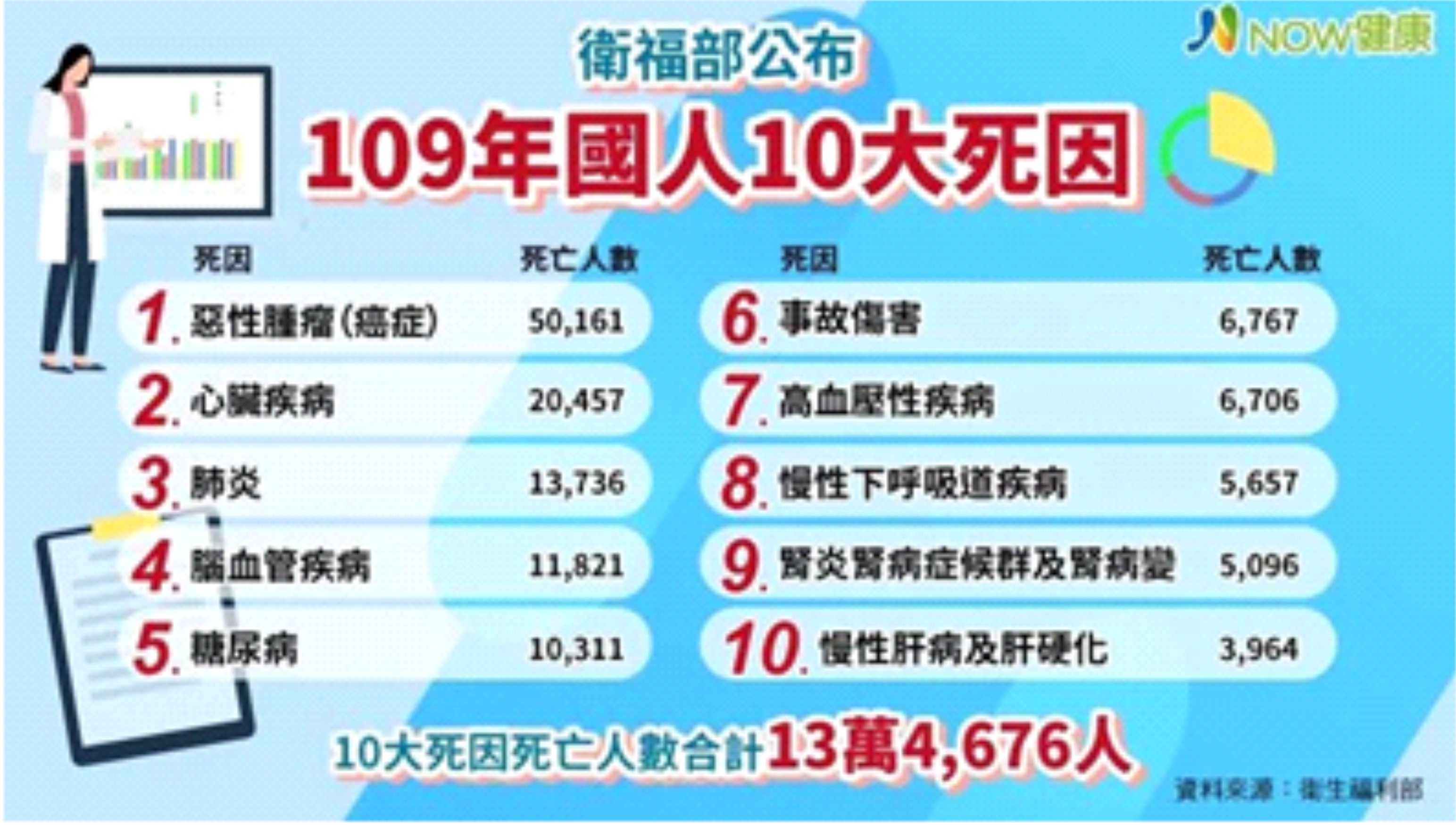 聰明健檢 守護健康(相關圖片)