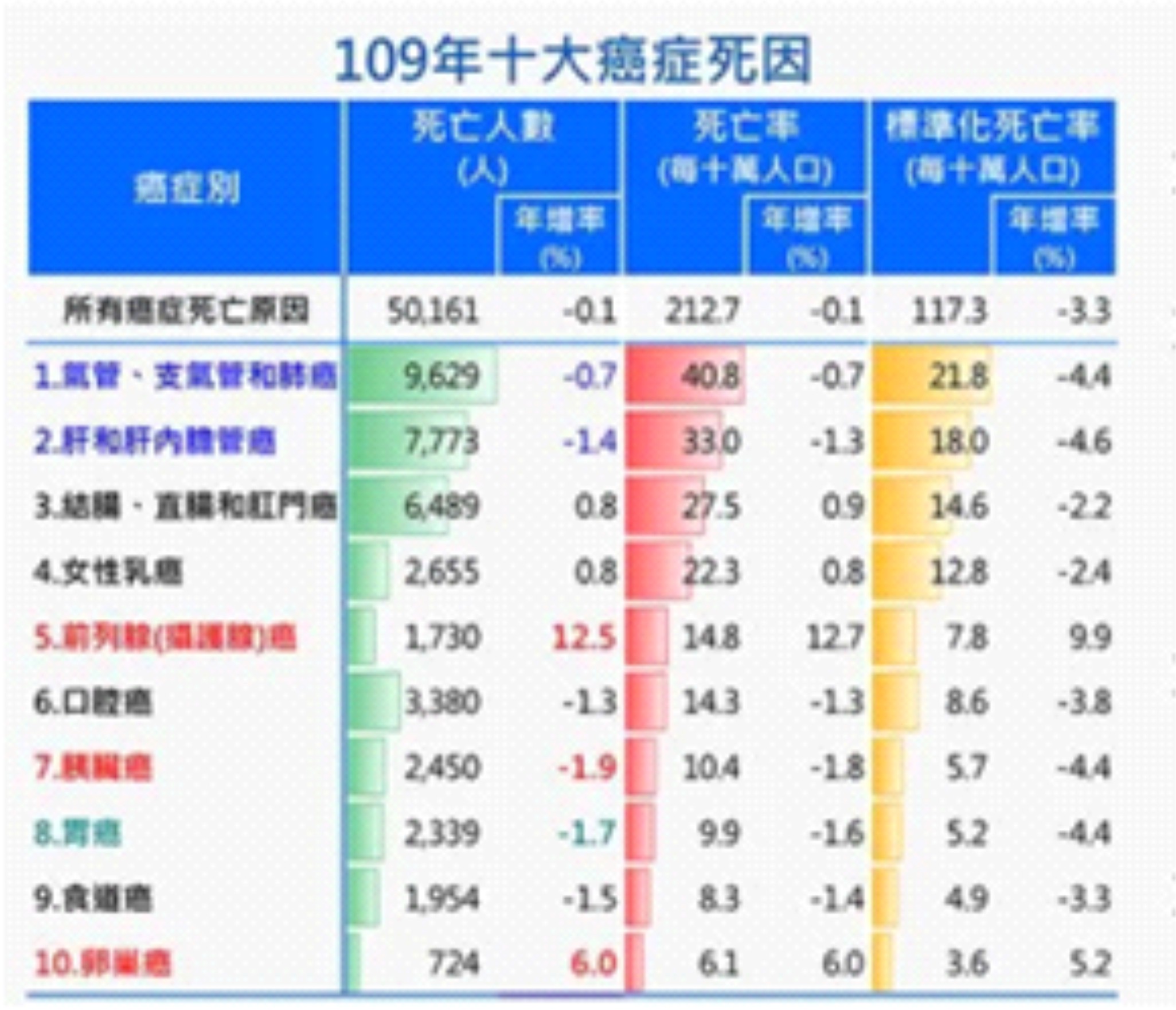 聰明健檢 守護健康(相關圖片)
