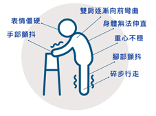 認識與面對  談『巴金森氏病』(相關圖片)