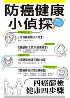 四癌篩檢知多少(相關圖片)