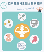 『減輕負擔，提升顏值』improve your life！  協助你找回自信的動力(相關圖片)