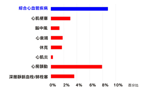 COVID-19大流行時期的心肌炎(相關圖片)