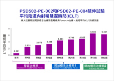 不當蒟蒻男 談男性性功能障礙(相關圖片)