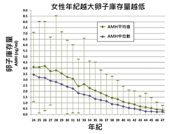 「凍不凍就被問」 對於「凍卵」妳了解嗎?(相關圖片)