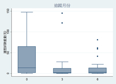 了解女性尿失禁 對症下藥 擺脫漏尿問題(相關圖片)