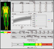 肌少症的精準影像診斷(相關圖片)