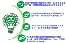 永續綠色醫療能行動(相關圖片)