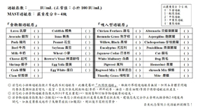 小心過敏 保護孩童健康的關鍵  過敏原檢測的重要性  (相關圖片)