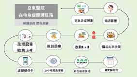 在家安老的嶄新里程   居家醫療與在宅急症照護(相關圖片)