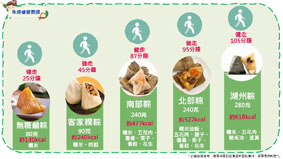 原來肉粽要這樣吃!端午節的健康密碼(相關圖片)