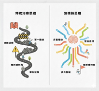 從「修復缺陷」到「開發路徑」   換個角度看腦性麻痺的動作治療(相關圖片)