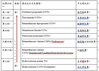 換季皮膚癢不停　藥師解析兒童異位性皮膚炎治療(相關圖片)