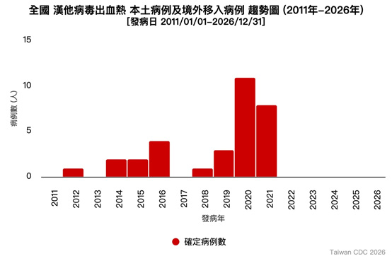 從台北市鼠患及國際郵輪群聚事件  談漢他病毒症候群(相關圖片)