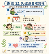 伊波拉病毒怎麼傳 預防與警訊全解析(相關圖片)