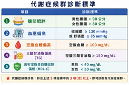 如何預防中風? 危險因子與治療新進展(相關圖片)