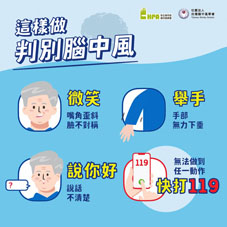 如何預防中風? 危險因子與治療新進展(相關圖片)
