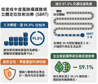 「SBRT納健保」 攝護腺癌放療邁向精準短療程(相關圖片)