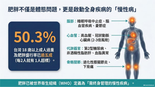 減重5%就有感！  醫師公開有效減重的黃金比例(相關圖片)