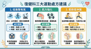 減重護膝全攻略 減1公斤,膝蓋少扛4公斤(相關圖片)