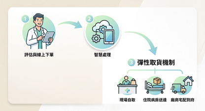 出院復健不煩惱 輔具中心一站搞定(相關圖片)