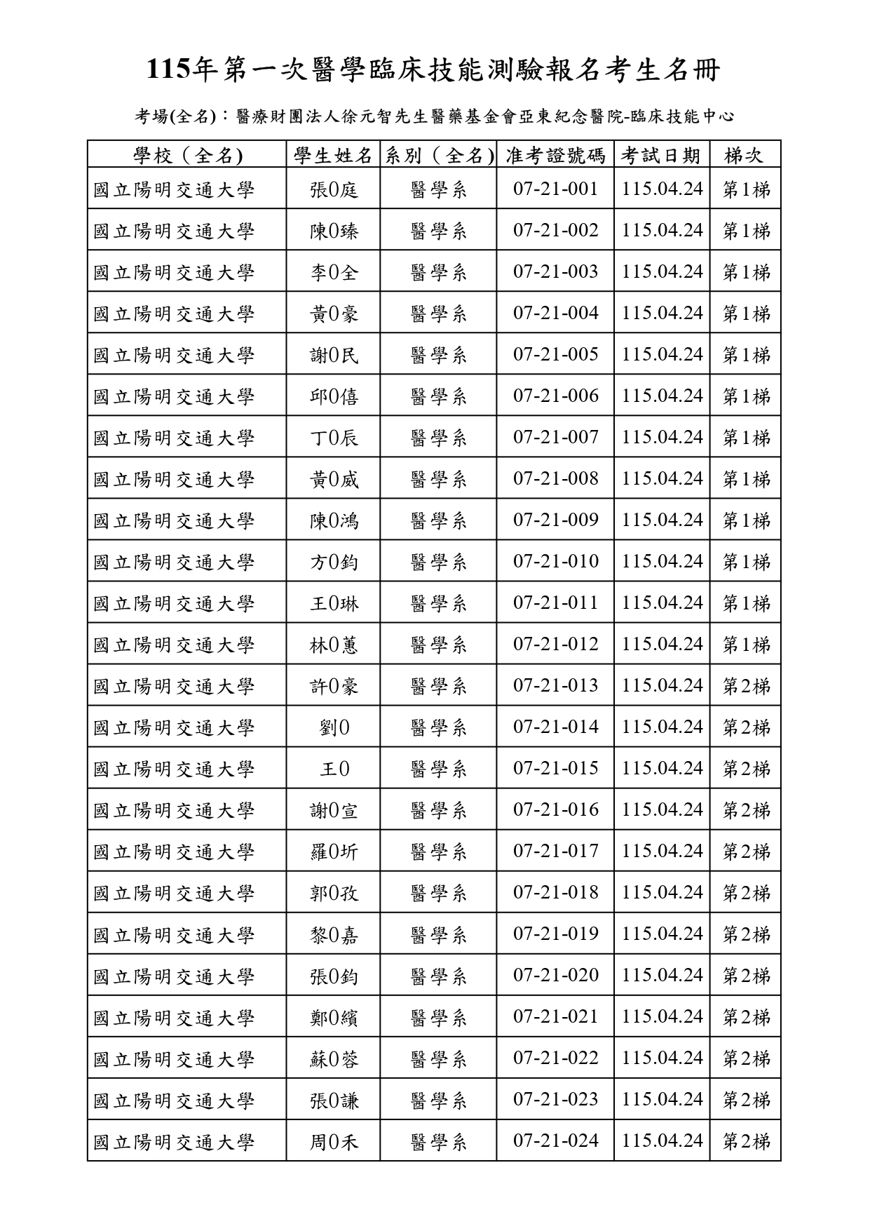 115年第一次醫學臨床技能測驗國考-考生名冊