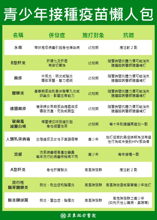 亞東紀念醫院far Eastern Memorial Hospital