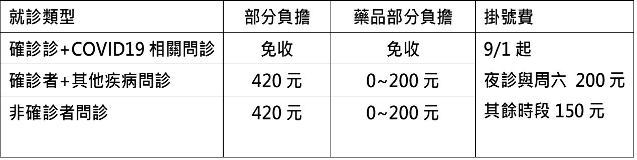 【遠距門診掛號】流程及服務說明