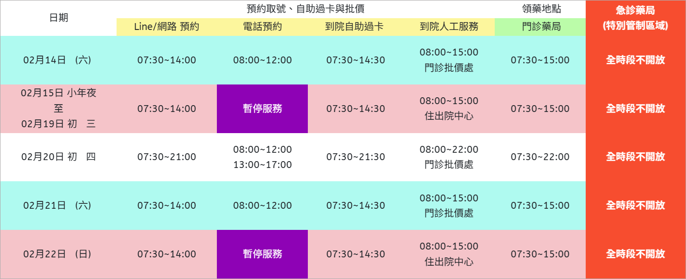 2026年春節期間連續處方回領日期公告