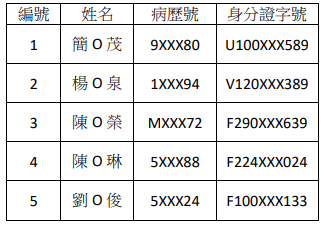 訊息內文照片