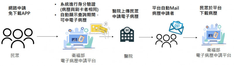 訊息內文照片