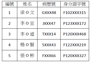 訊息內文照片