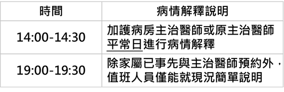 本院陪病、探病相關措施