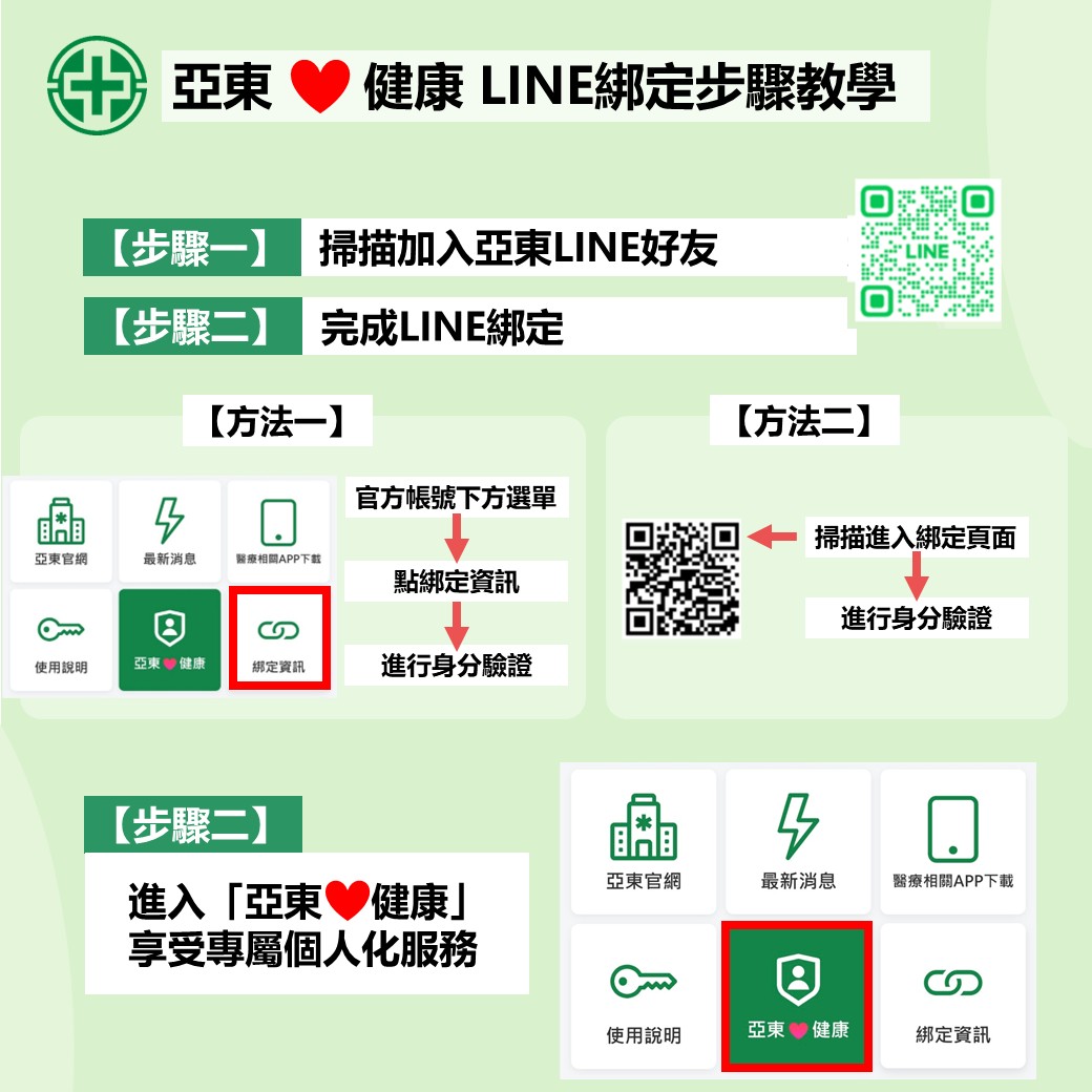 圖一