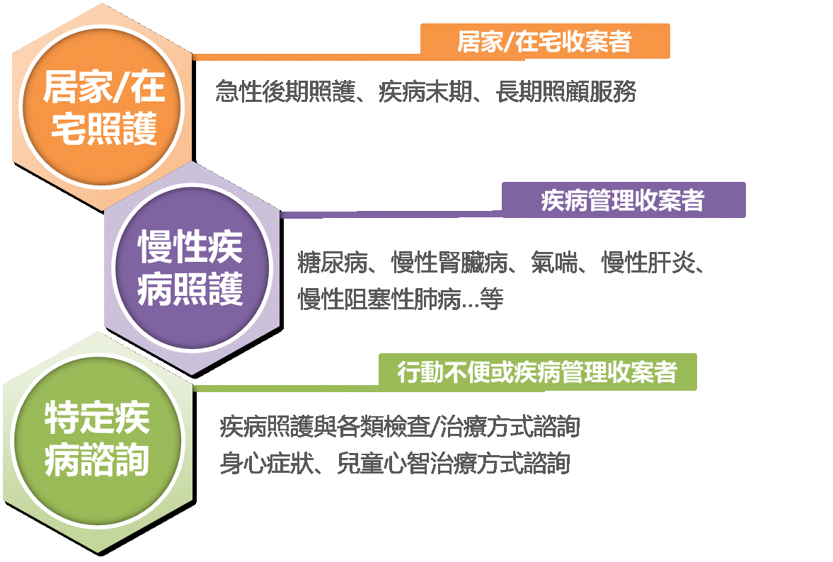 訊息內文照片