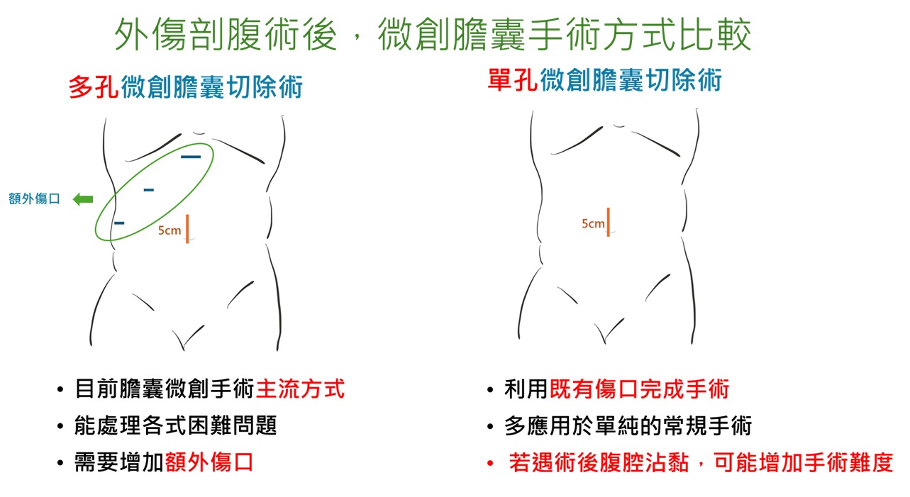 訊息內文照片