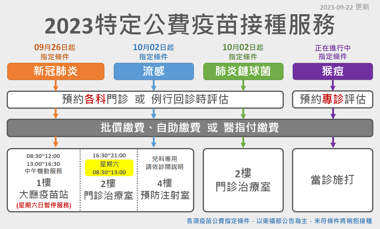疫苗公告_20230922