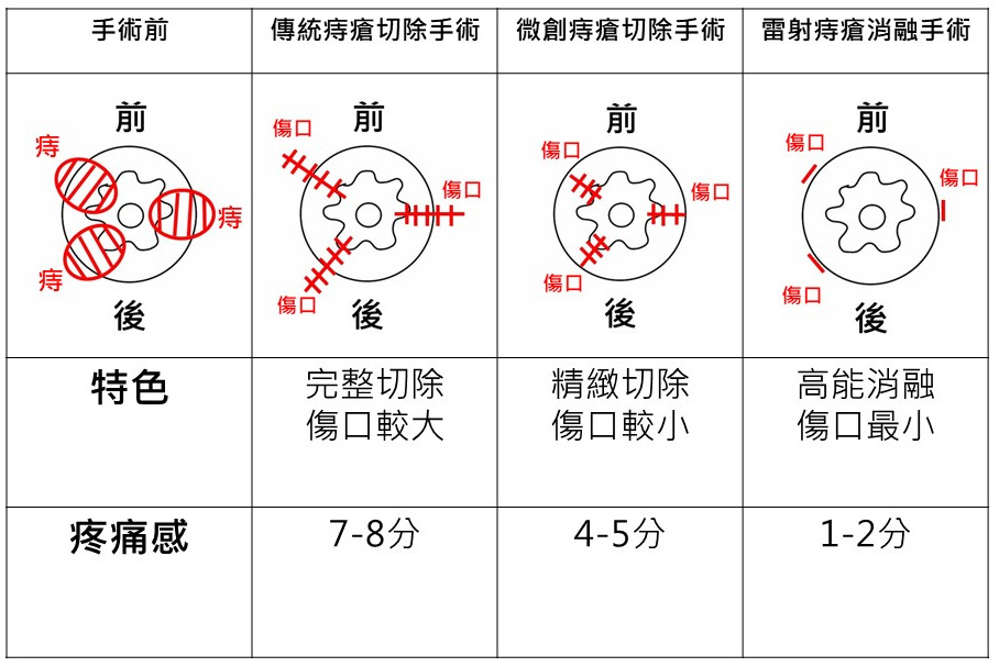 亞東醫院大腸直腸外科 官泰全醫師