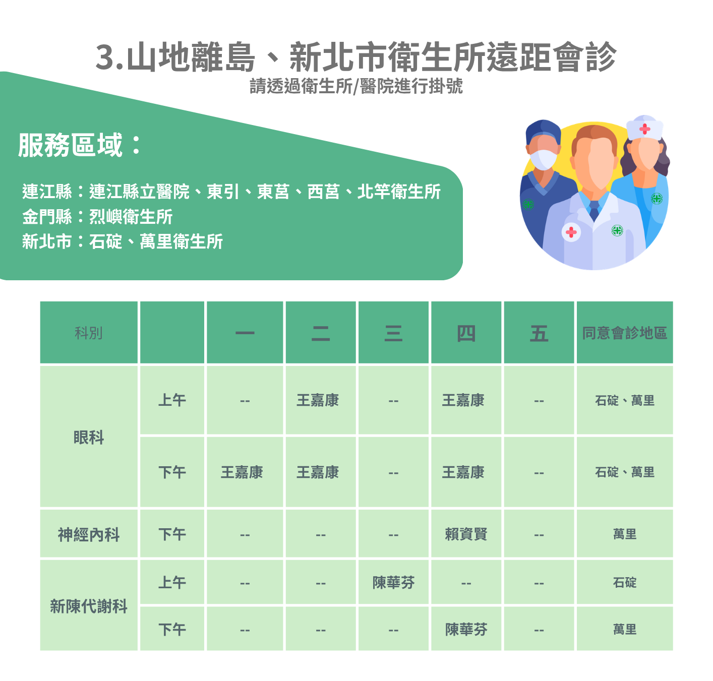【公告】遠距診療服務說明