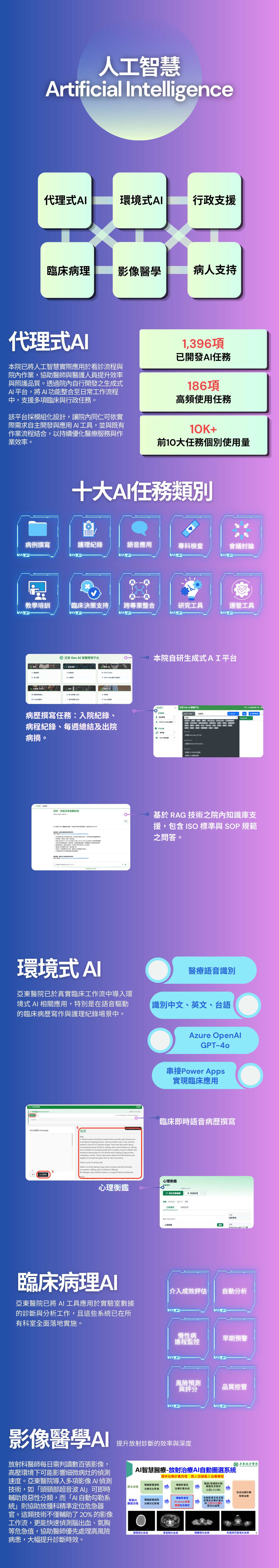 人工智慧