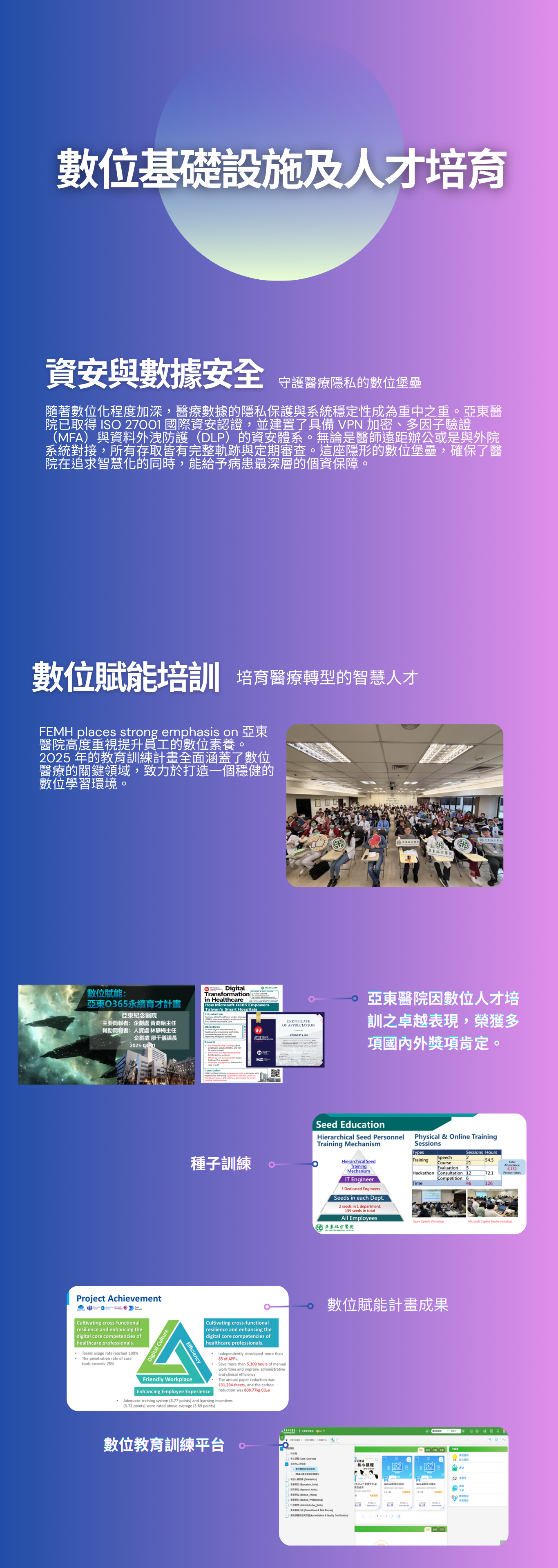 資安與數據安全及數位賦能培訓